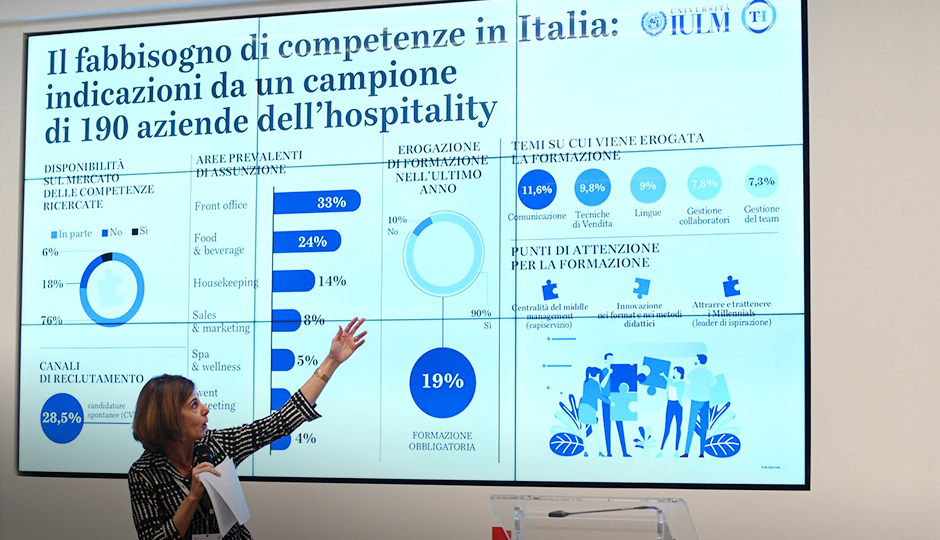 Innovazione e hospitality TH CDP