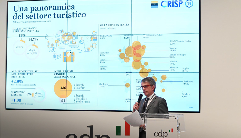 Innovazione e hospitality TH CDP